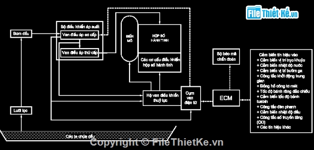 cơ khí,khẩu độ 2 x d120,đường 20 m dạng 2,Đồ án bàn động,cửa tự động,tự động hóa